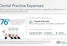 Bankers Healthcare Group Dental Survey