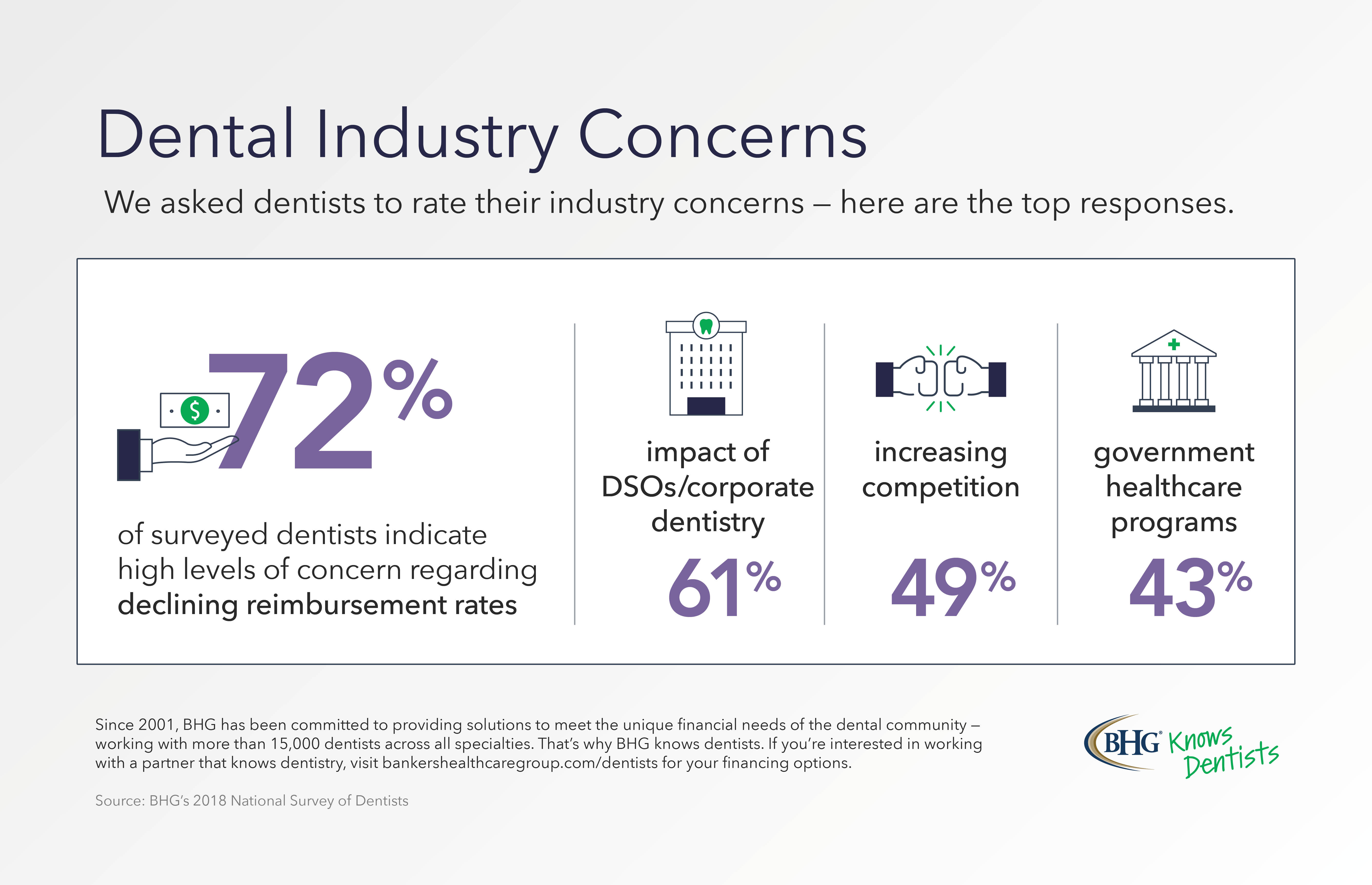 Bankers Healthcare Group Survey Findings